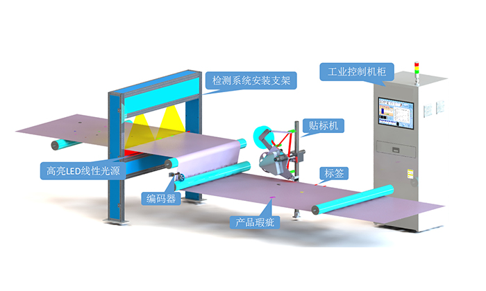 深度学习表面瑕疵检测：智能质检新变革