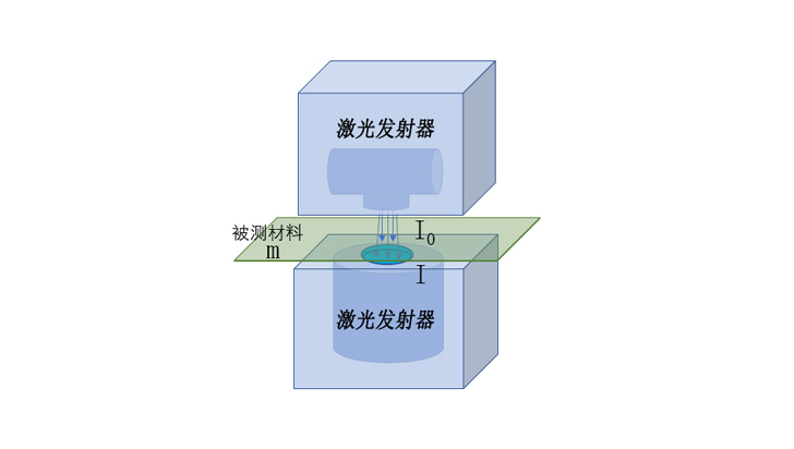 赛默斐视：引领国产塑料薄膜在线测厚技术的创新先锋